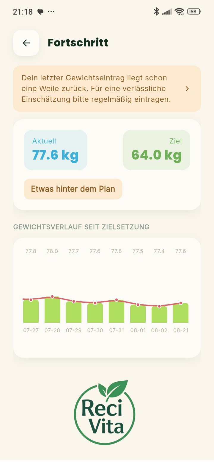 Gewichts-Fortschritt im Abgleich mit dem Ziel in der Recivita App